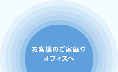 お客様のご家庭やオフィスへ