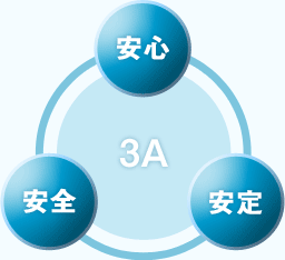 3A 安心 安全 安定